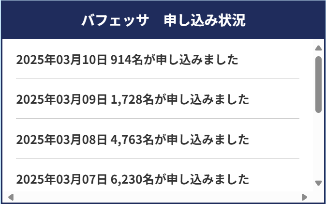 バフェッサキャンペーンの申し込み状況