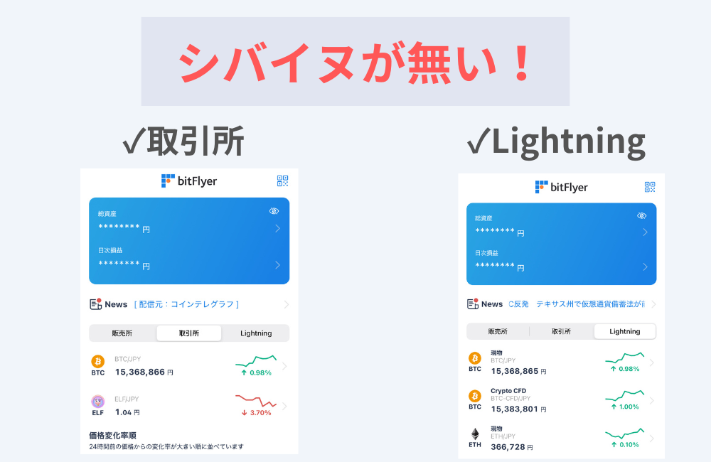 ビットフライヤーでシバイヌは販売所しか買えない!