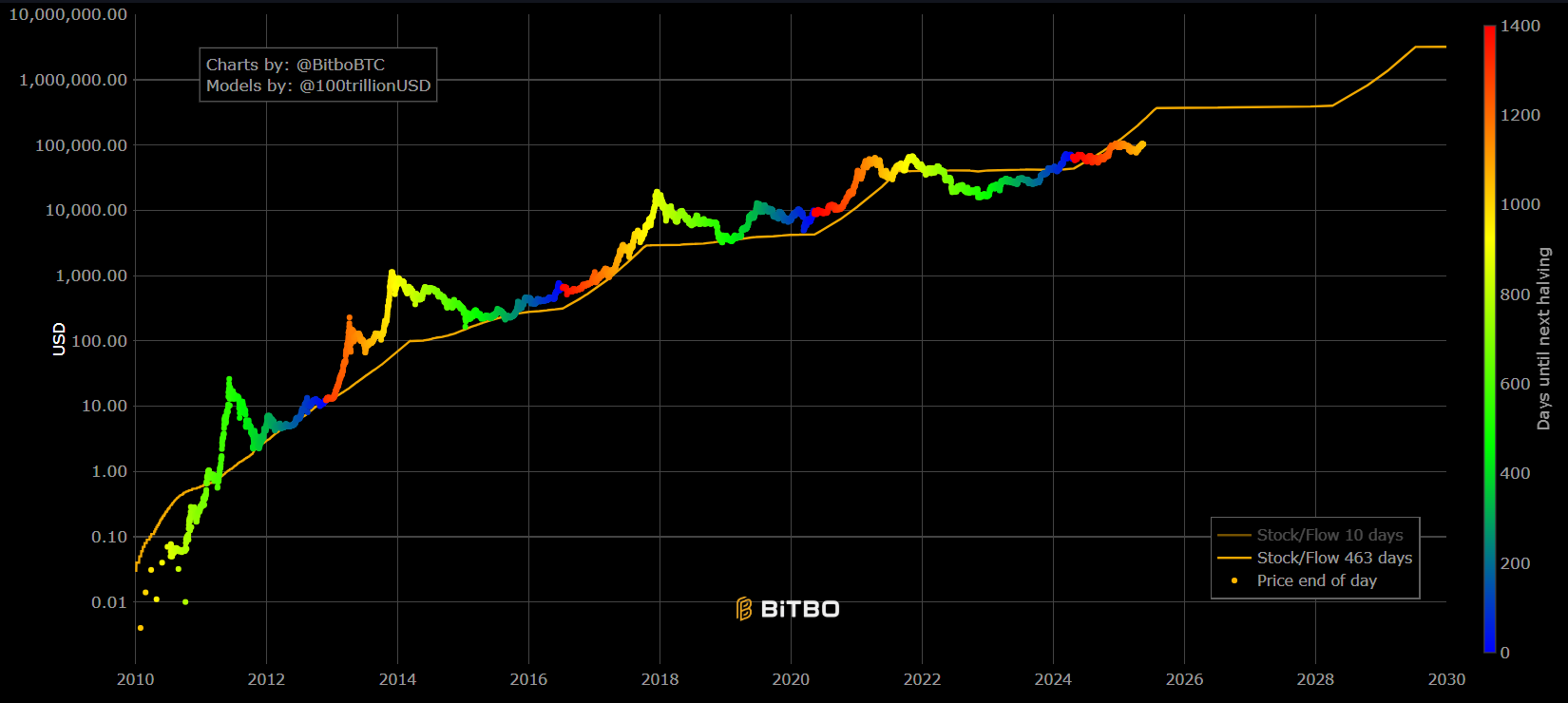 ビットコインを500円分買って学んだこと