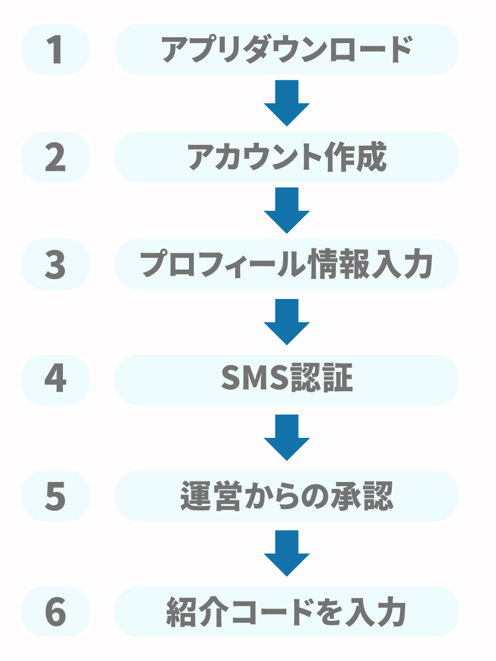 ワクラクの紹介コード入力方法